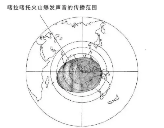 地球上最大的声音,全世界十三分之一地区都能听到