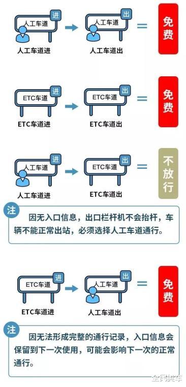 草原|2022国庆假期高速出行，这些“小tips”记得收藏噢！