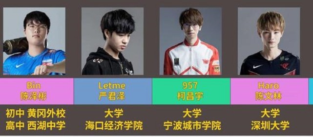 济宁|LOL职业选手学历，电竞改变了命运