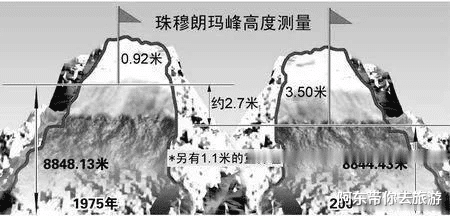 人类可以飞出地球, 为何不能钻透地球? 现在就来告诉你答案