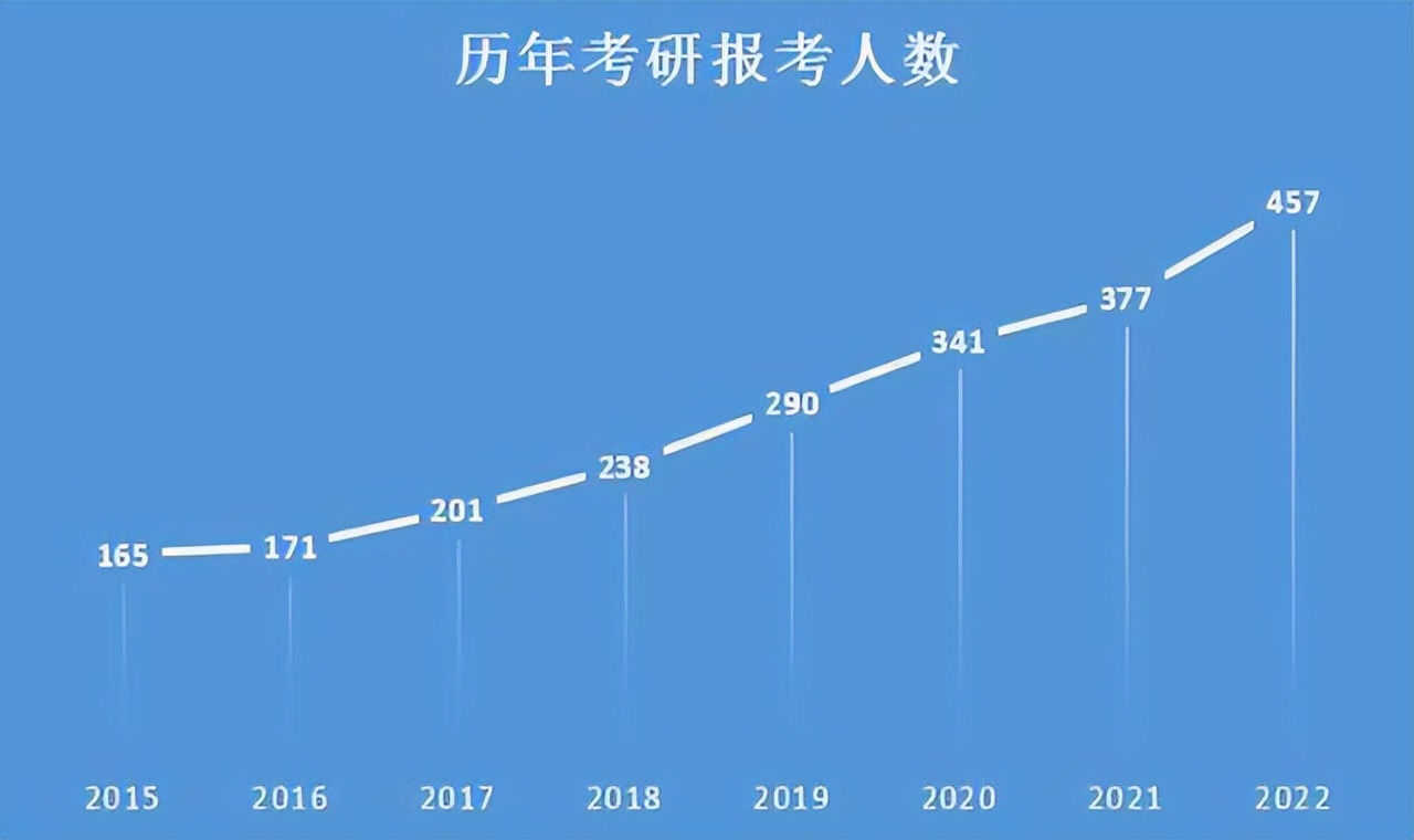 考研|考研已成为就业刚需？县级事业单位招聘190人，90%岗位要求研究生