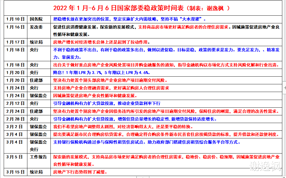 楼市|谢逸枫：挤牙膏式政策无法振兴房地产 一揽子措施刻不容缓