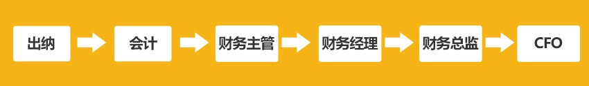 注册会计师|那些喊着注会证没用的人，看完此文就酸了！