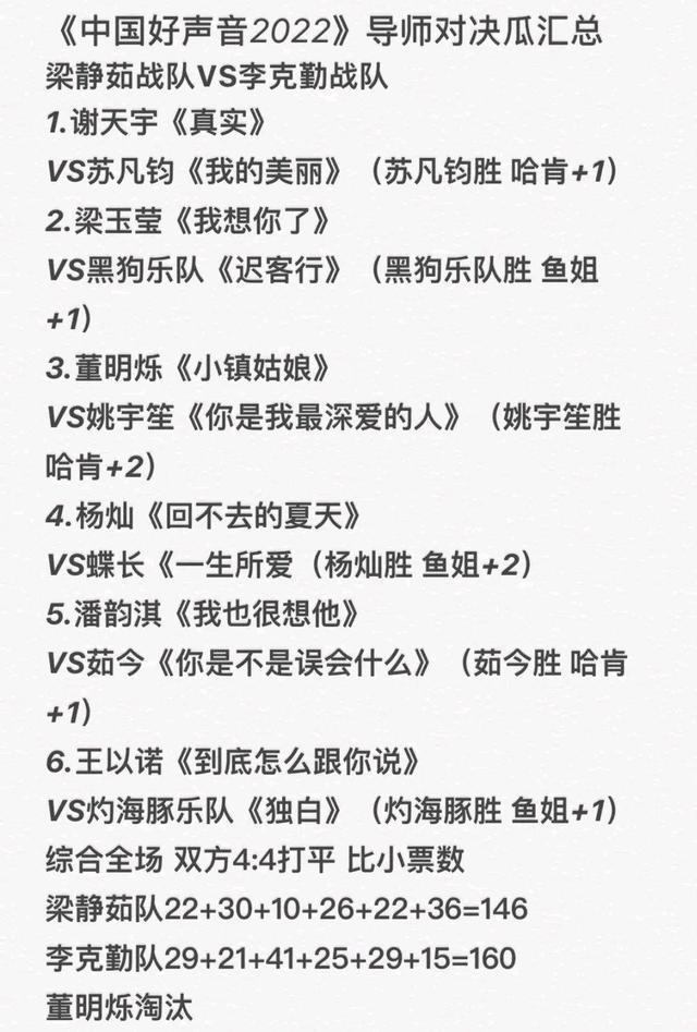 李玟|《好声音2022》导师混战:11强诞生,李玟战队仅剩2人,接盘不利