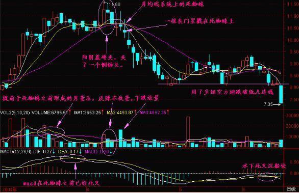 股票一旦出现“红杏出墙”等形态,还不斩钉截铁满仓干?晚了后悔