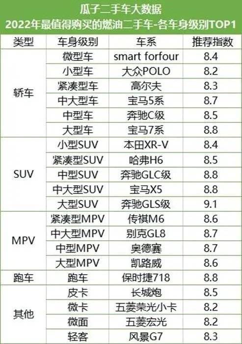 中国品牌，终于干翻日系车了！