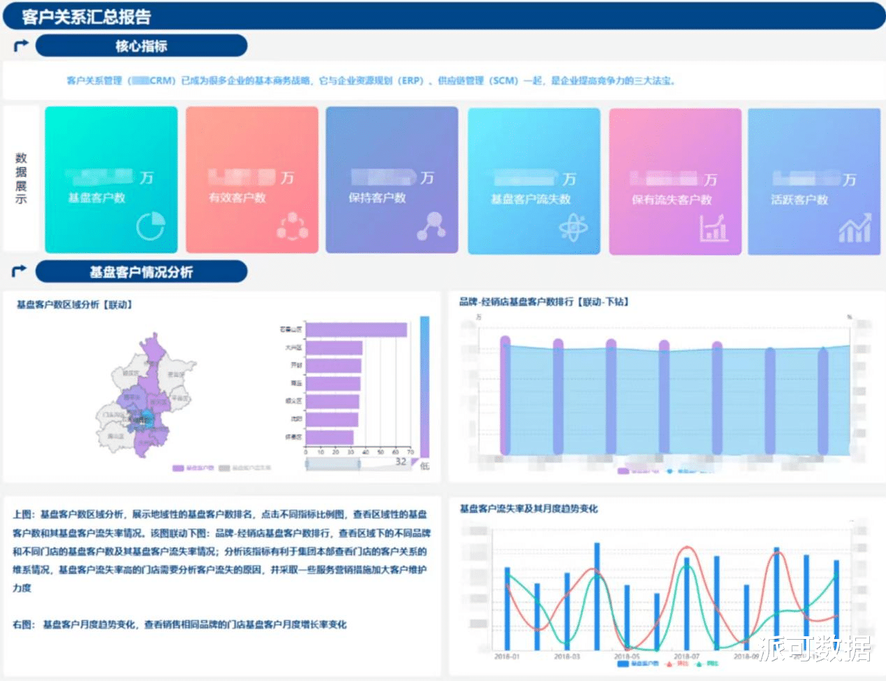 数据仓库|OLTP vs OLAP 区别和联系