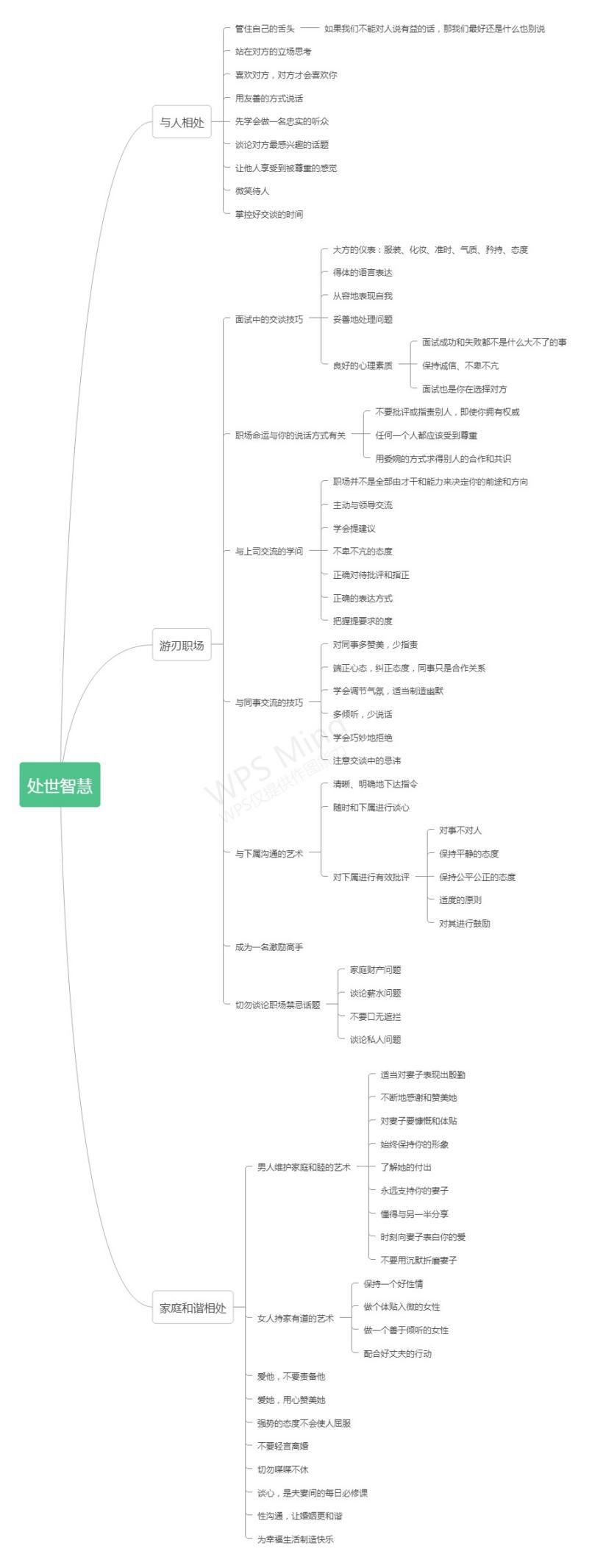 |《卡耐基沟通的艺术与处世智慧》,强推“游刃职场”这部分