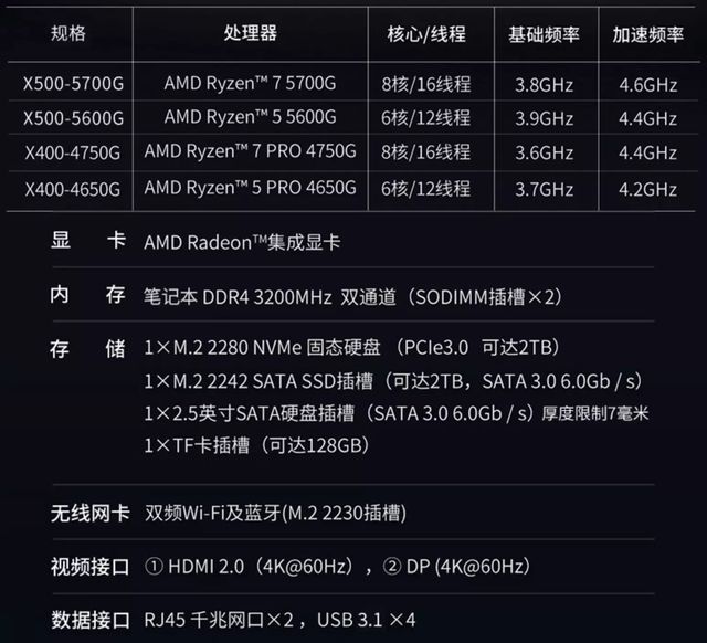 2022 NUC 迷你主机介绍 推荐&选购指北