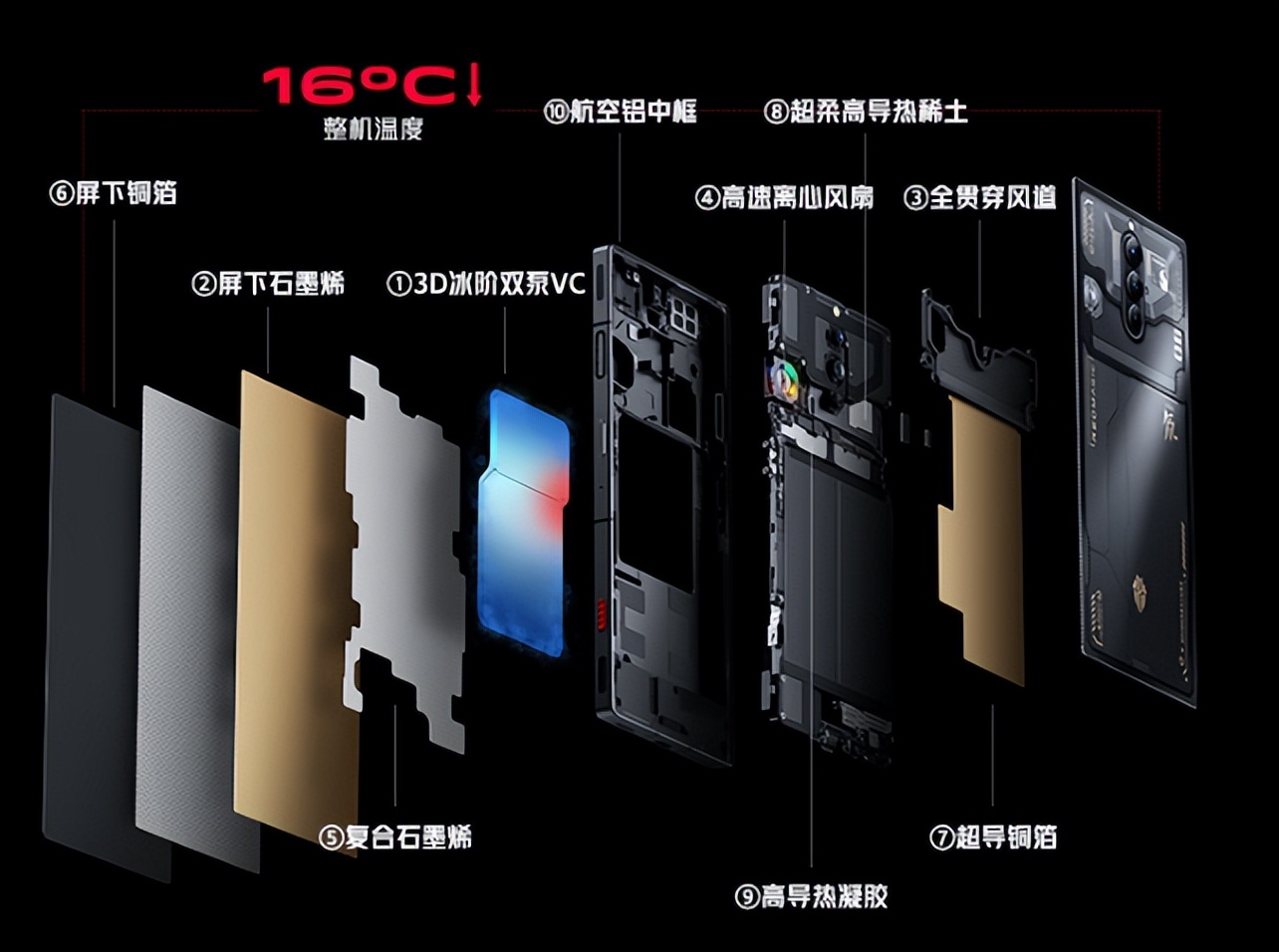 iqoo11|红魔8 Pro+ VS iQOO 11 Pro，同样规格谁质价比更高？