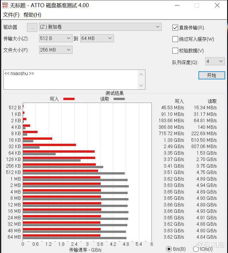 荣耀|固态硬盘相同价格，你该选旗舰级PCIe3.0，还是入门级PCIe4.0？