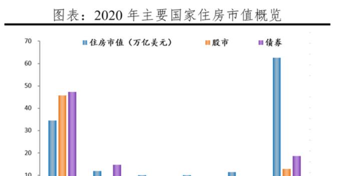 深圳市|中国房地产总市值能买下美国，甚至全球？