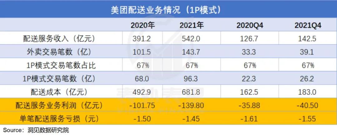 美团|被“嫌弃”的外卖的一生