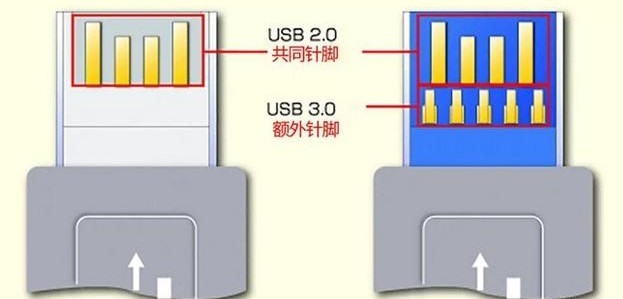 涨知识！USB3.0对比USB2.0，提升了哪些？有什么区别？