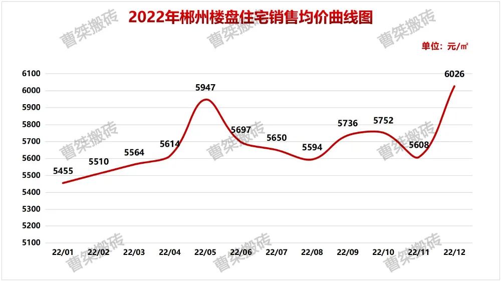 12328套！82亿！郴州楼盘1-12月销售排行榜