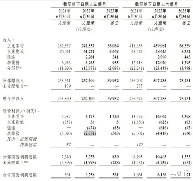 零售业|美团京东持续发力，杀进即时零售万亿市场