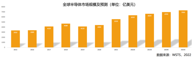 三星|华为：半导体智能工厂的“数字底座”
