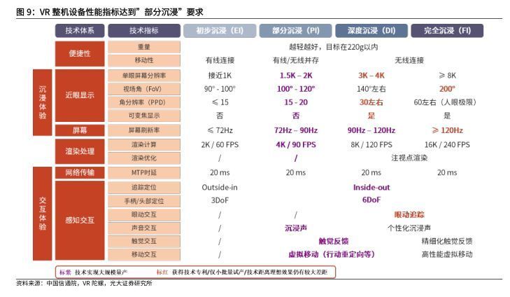 VR|2022年VRAR行业报告：性能提升落地加速，关注硬件供应链迭代机遇