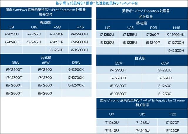 英特尔|IT故事会：连蓝屏都能远程给救回来的英特尔秘技，到底有啥本事？