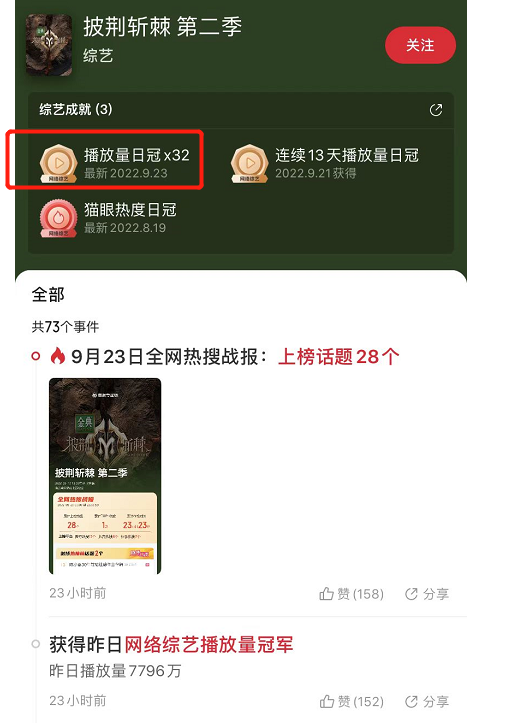 苏见信|6期节目拿下32个冠军,芒果台这档“王牌综艺”,到底有何看点?