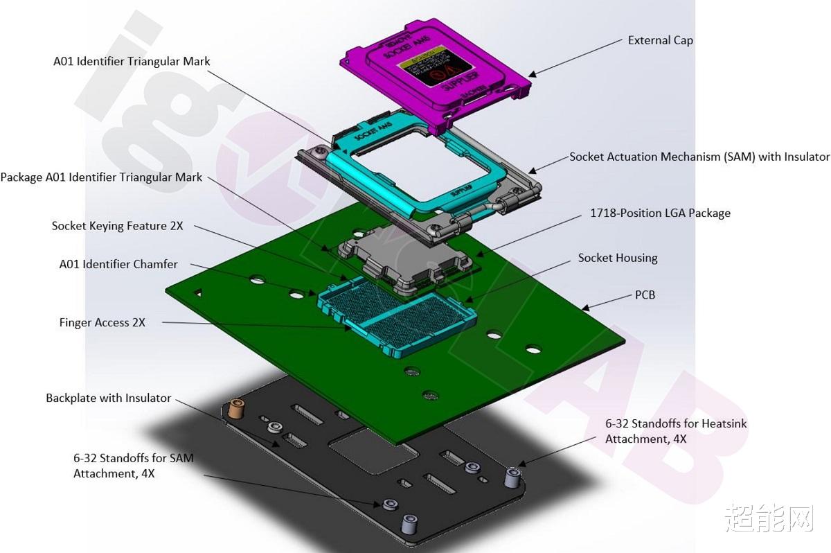 索尼|AMD下一代AM5插槽新渲染结构图曝光，或许设计上比LGA 1700插座更好