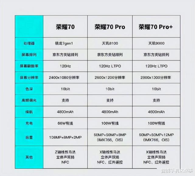 飞利浦·斯塔克|荣耀70 Pro系列参数推测：纸面参数还算优秀，但价格感人