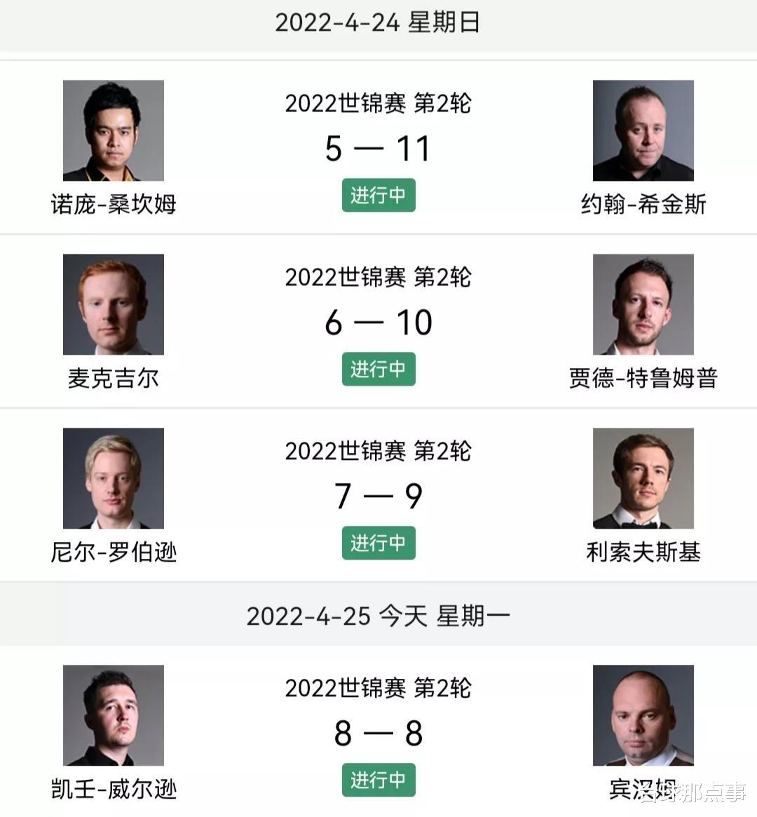 世锦赛|世锦赛25日赛果、26日比赛安排：张海根七连环囧哥绅士好基友领先