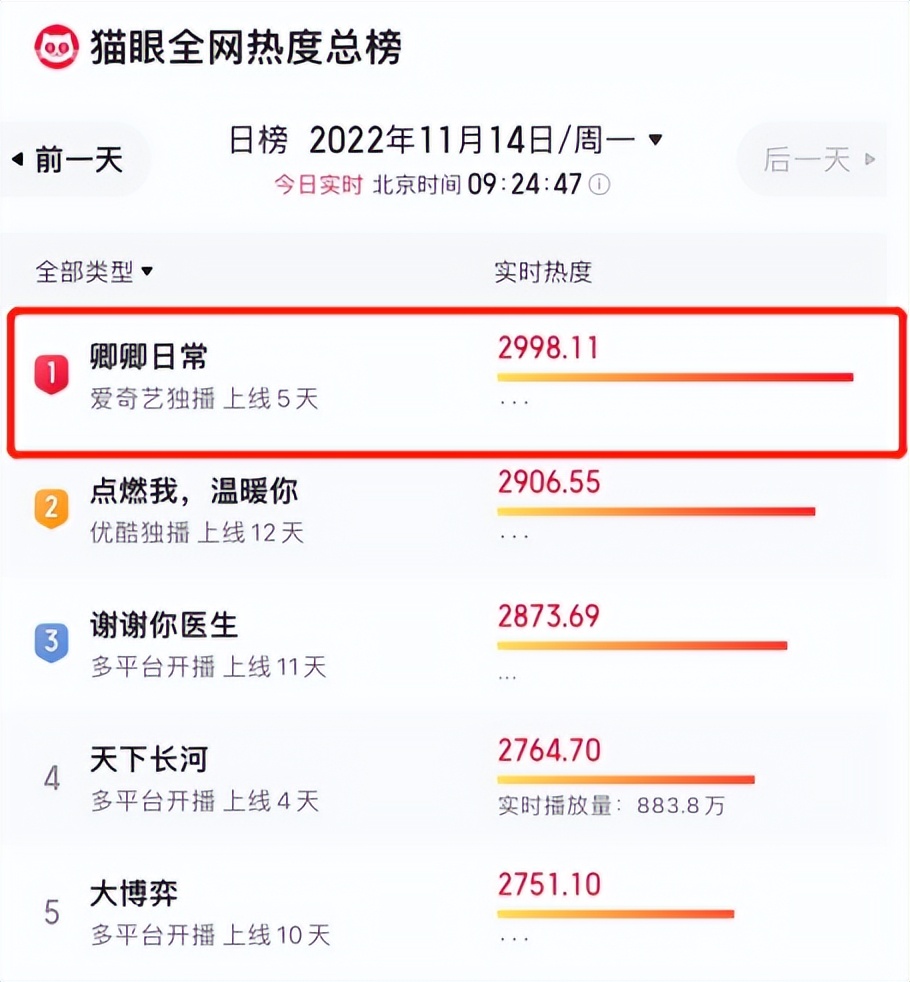 卿卿日常|全程干瞪眼,五官乱飞,《卿卿日常》女一号把演技炸裂玩出新花样