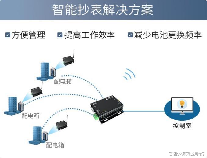 物联网|物联网设备的技术底层逻辑