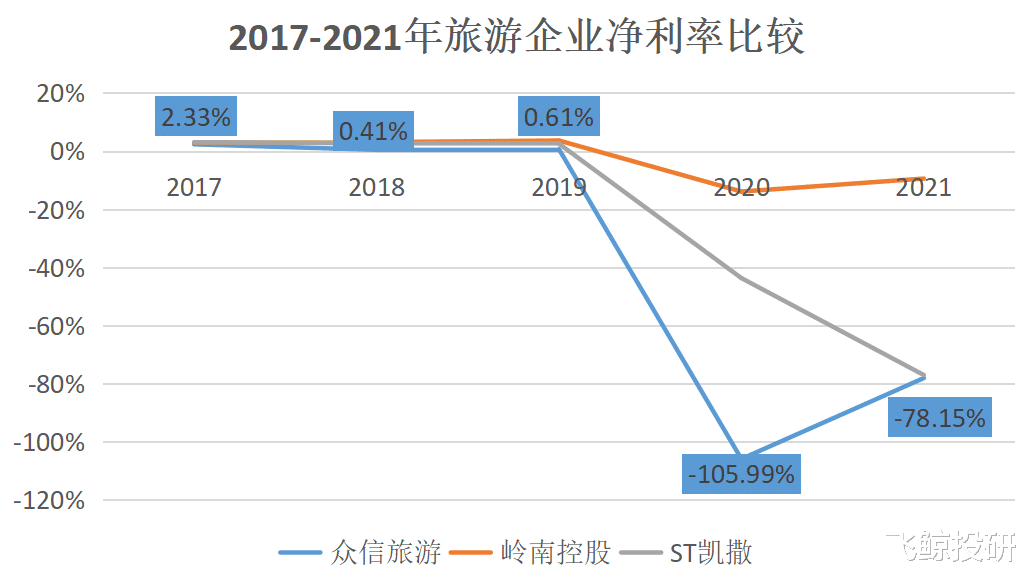众信旅游|确定性极高,自己把雷先排干净的宝藏公司!