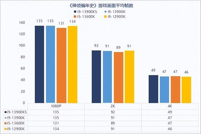 VR|13代酷睿i9-13900KS性能解析