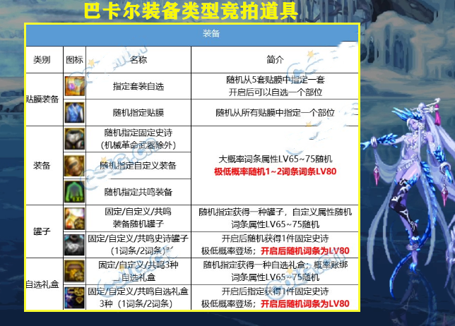 DNF:新摸金圣地要来了!1天能白拿1亿金币,名望要抓紧提升了