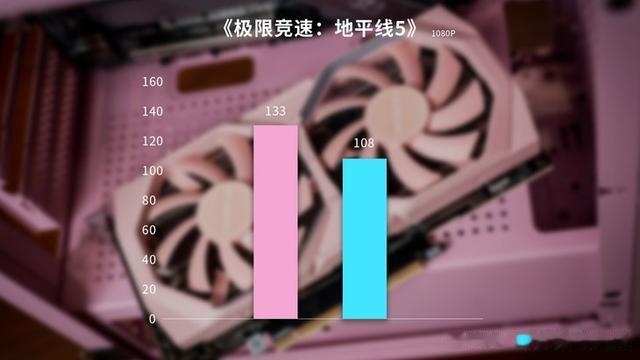 显卡|萌妹首选，甜品级七彩虹镭风RTX 30系显卡