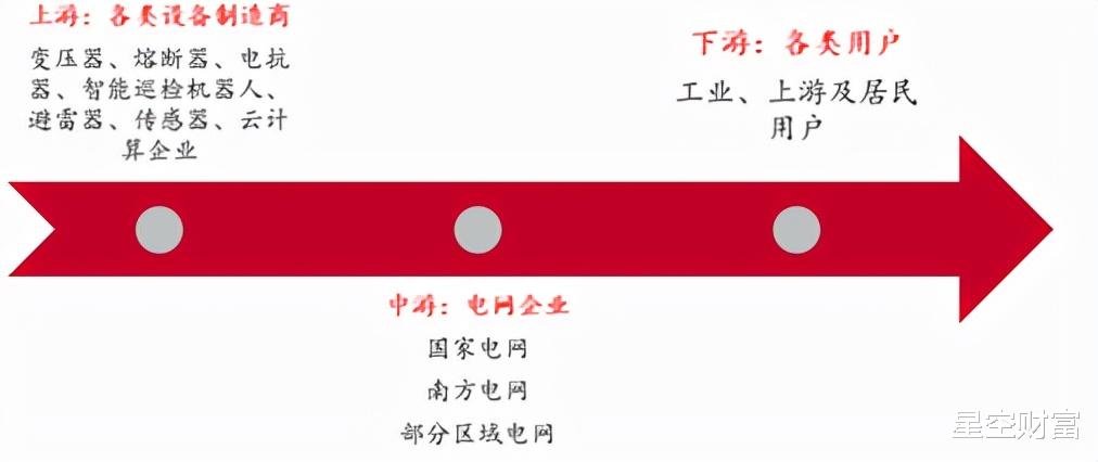 电子商务|电力物联网势在必行，机会在哪里？