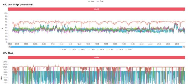 高通骁龙|全程无波动稳定性接近100%！这就是天玑8100的实力吗？