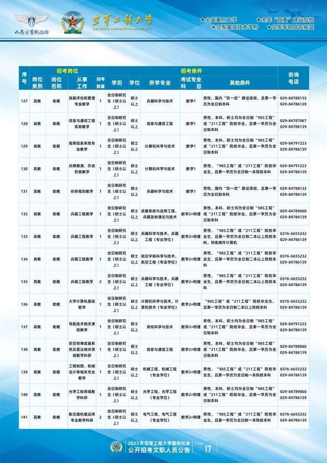 文职|出了！2023军队文职招聘发布，点击查看岗位→