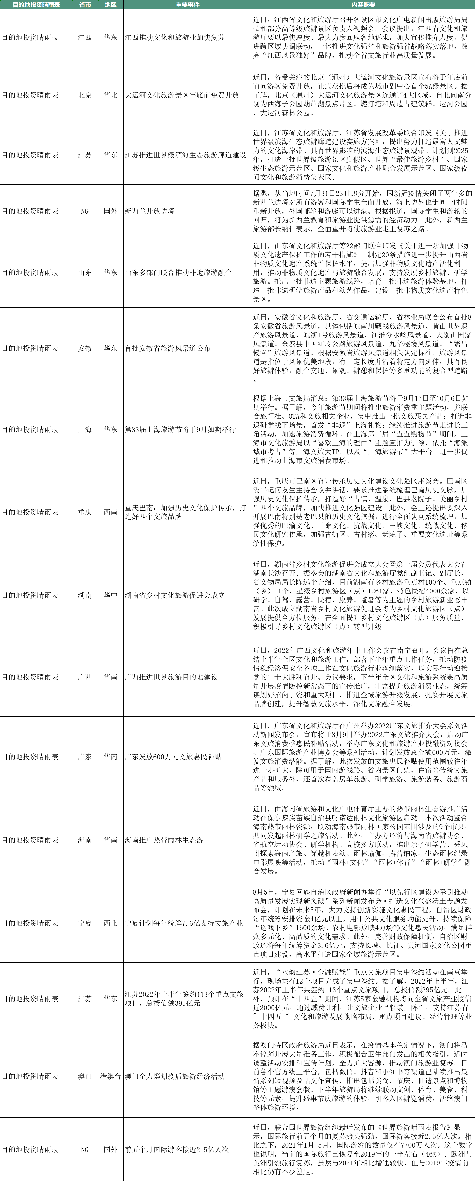 旅行|文旅惠评丨两大文旅巨头业绩超疫前水平