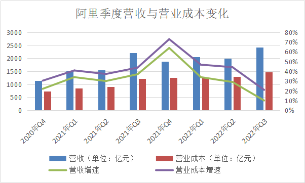抖音|阿里驶入减速带