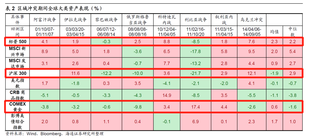 |乌克兰怂了~俄乌冲突对A股影响到底有多大（另外阿里财报来了）
