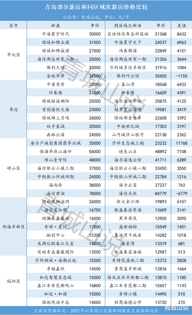 二手房|青岛二手房太难了!