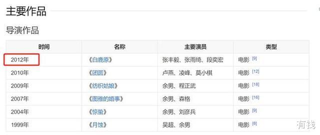 那个连续嫖娼3天的导演,可惜了