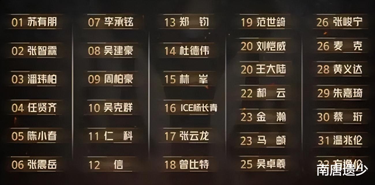 小姐姐|《披哥2》人气榜暗藏淘汰规律，后十名已走了一大半，四公5人危险