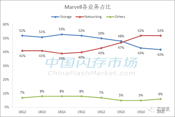 提供N+3补偿！Marvell大面积裁撤中国研发团队，原因何在？