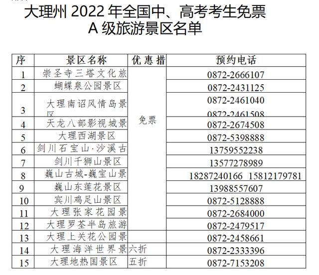 |5月A级景区昆明人免票！大理州推出景区分时段分区域优惠活动