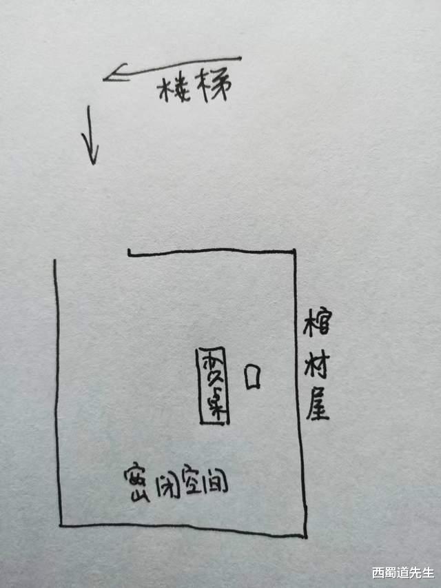 办公室|?纵使你有千般武艺也发展不起来，可能是你的房子布置有问题