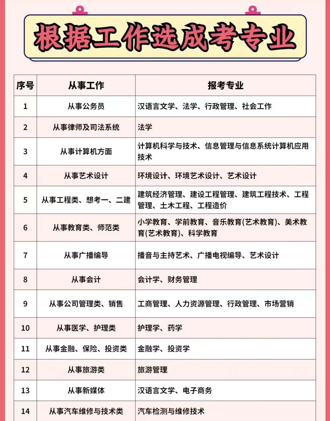 招聘|成考专业怎么选？这有小技巧！！！
