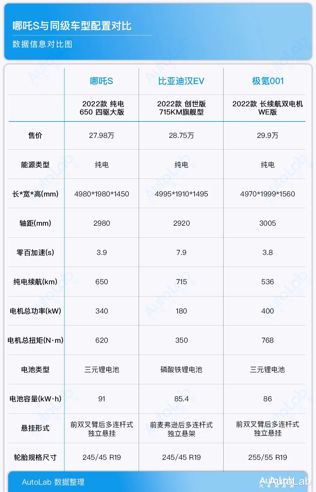 赛道级底盘?享受级视听?哪吒S值得买吗?