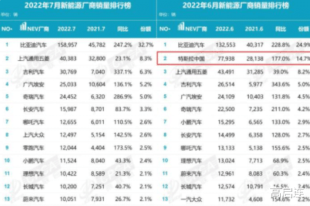 特斯拉|事件回顾:消费者被林志颖车祸吓坏了,特斯拉销量暴跌89.1%!