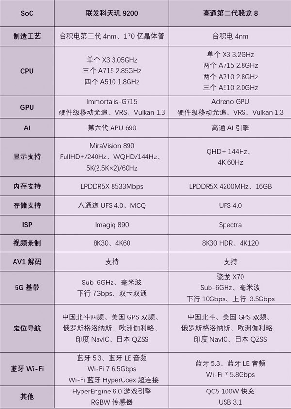 安卓|高通联发科共同发力:安卓Soc平台迎来新发展