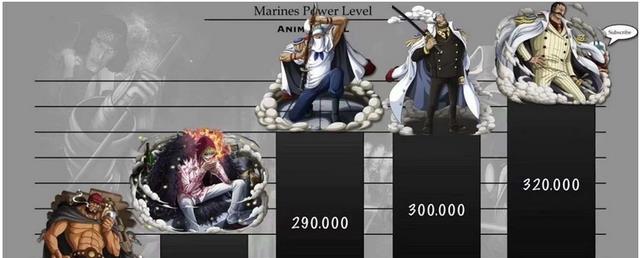 克比|在海军实力排名中,克比排名20,藤虎排名第七,赤狗排名第三